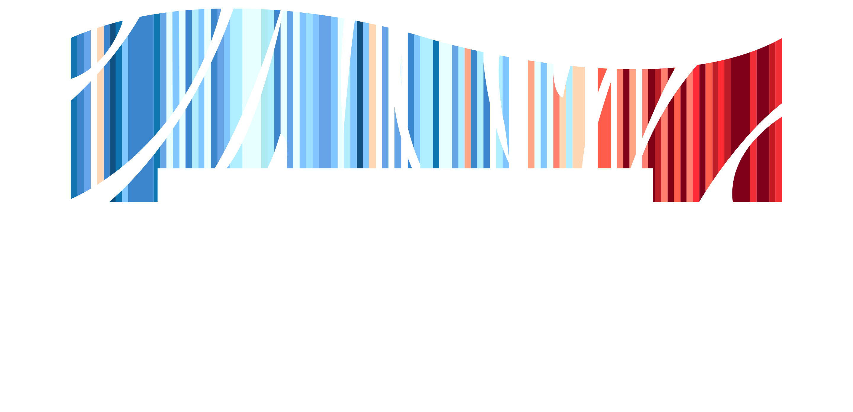 INCT Klimapolis